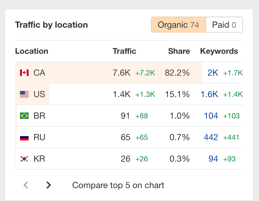 Confidential CBD Brand Featured Image